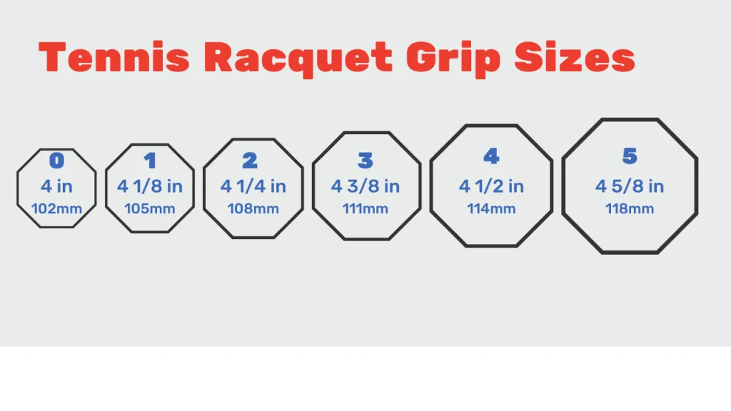 Tennis racquet grip sizes from 0 (4 inches) to 5 (4 5/8 inches)