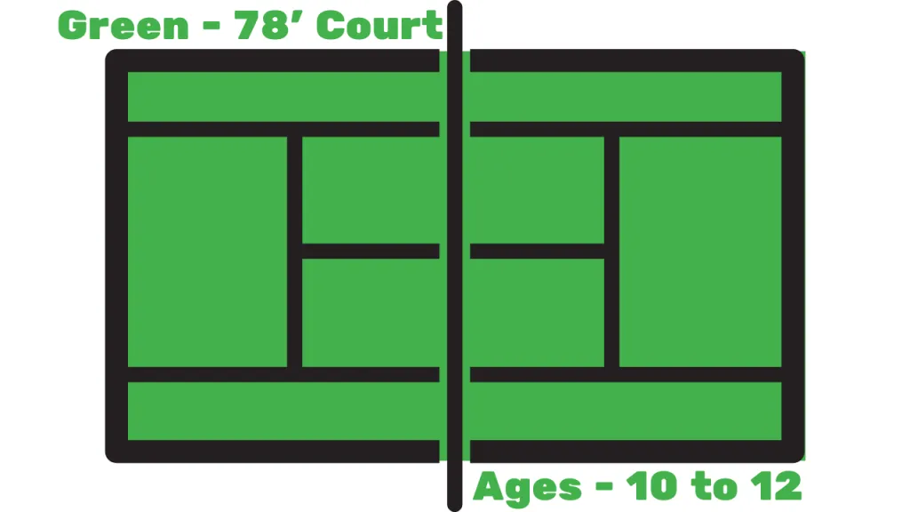 Green court layout for 10 and under tennis