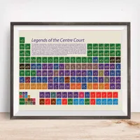 Wimbledon Legends Periodic Table