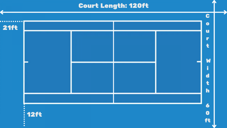 Tennis Court Dimensions: Facts, Figures & Measurements