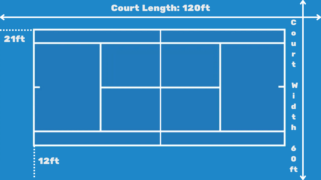 Tennis Court Dimensions Facts, Figures & Measurements