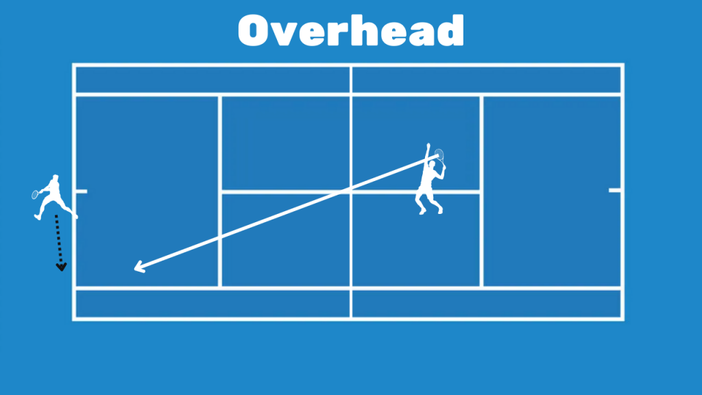 Tennis Overhead