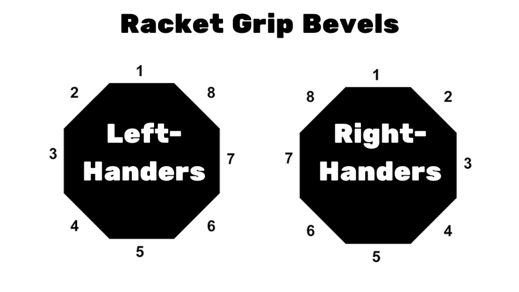 Tennis Racket Grip Bevels