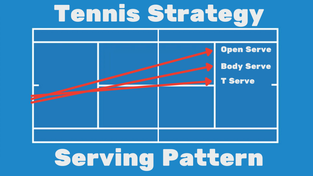 Tennis Serve Strategy