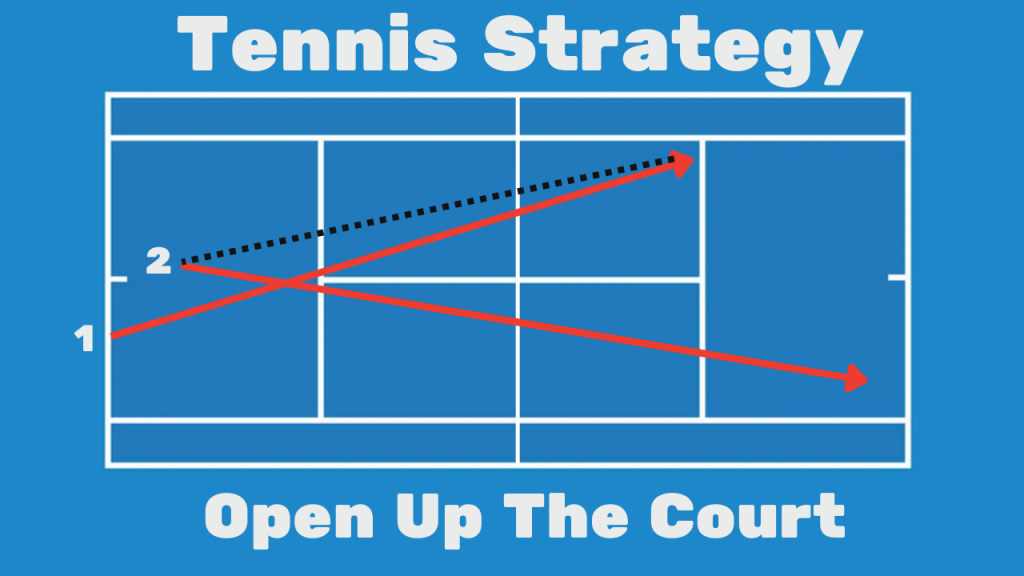 Tennis Strategy