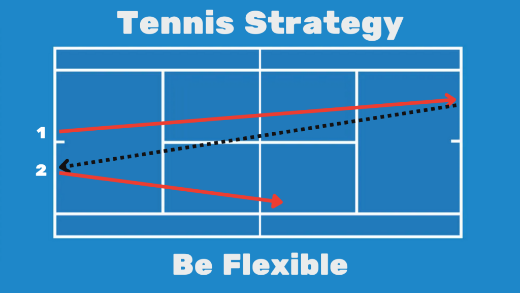 Tennis Strategy 5