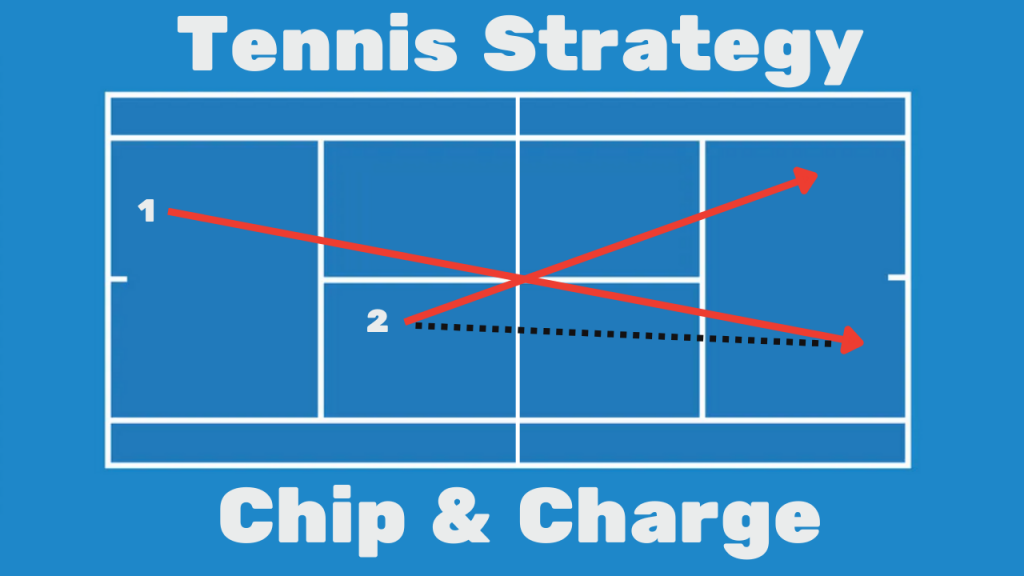 Tennis Strategy Chip & Charge