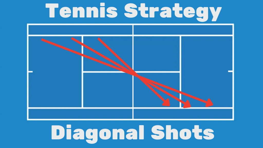 Tennis Strategy Diagonals