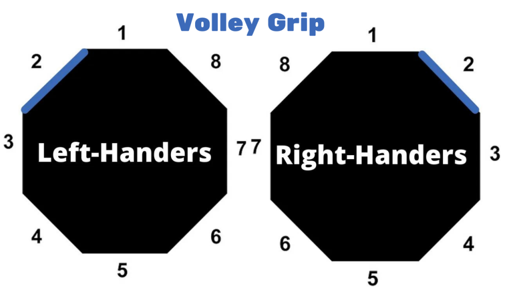 Tennis Volley Grip