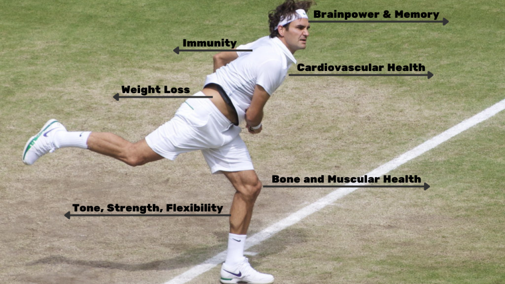 Health Benefits Of Tennis