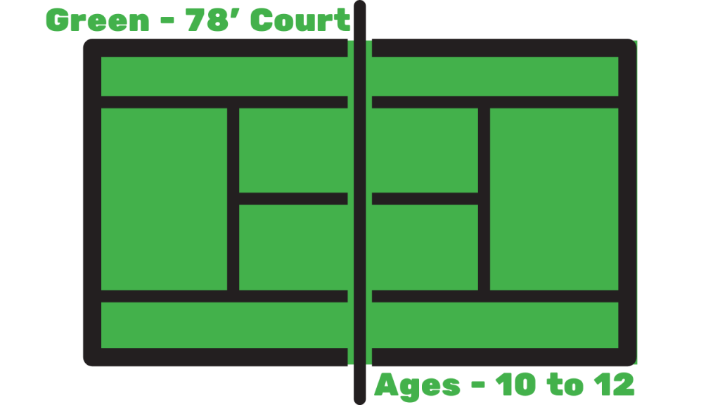 green court - 10 and under tennis