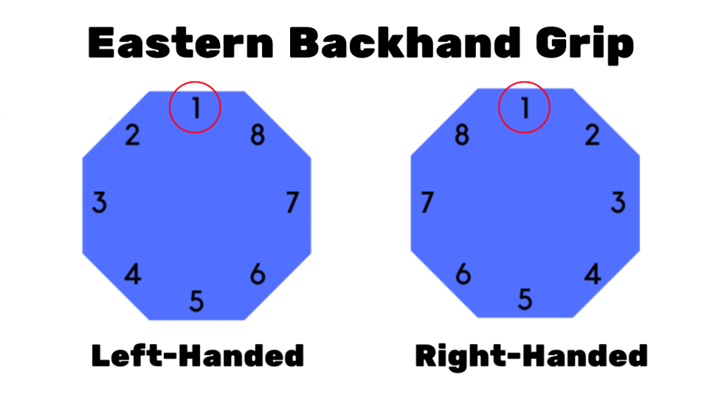 Eastern Backhand Grip