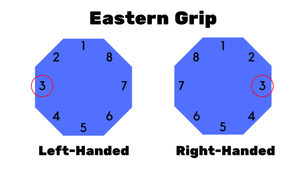 Eastern Forehand Grip