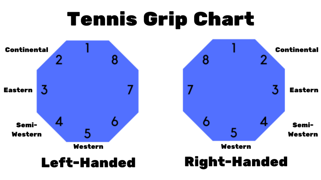 Tennis Grip Chart