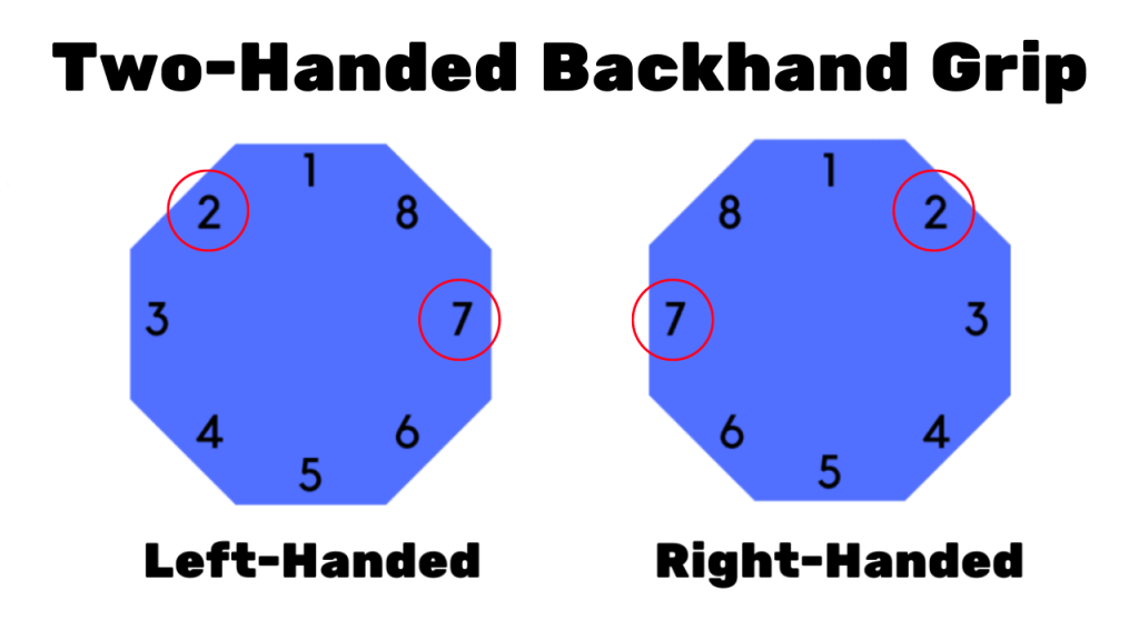 Two Handed Backhand Grip