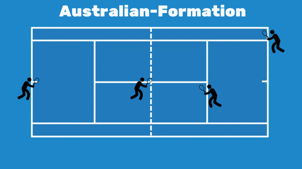 doubles tennis AUSTRALIAN FORMATION