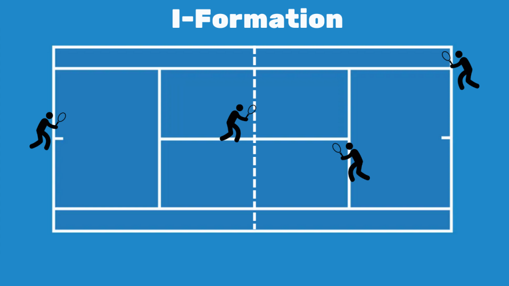doubles tennis I-FORMATION