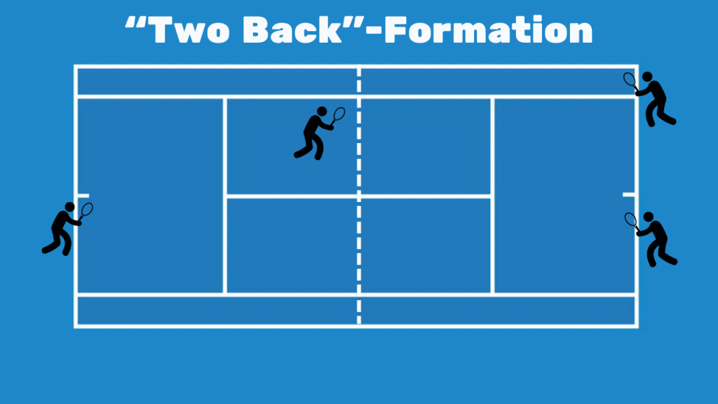 doubles tennis “TWO BACK” FORMATION