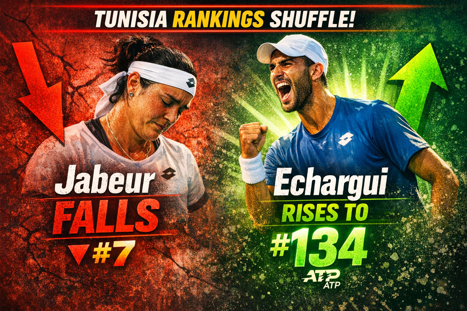 Tunisia Rankings Shuffle: Jabeur Falls, Echargui Rises To No. 134 1 Tunisia Rankings Shuffle: Jabeur Falls, Echargui Rises To No. 134
